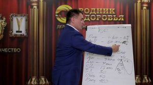 4. Бонус за статус