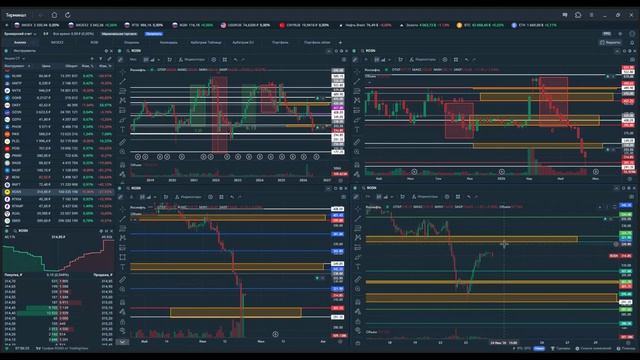 Утренний обзор. 24 июня 2026 года. Акции России