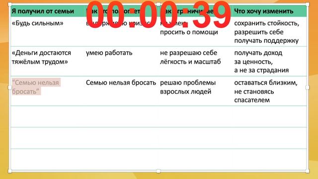Семейные Сценарии: Наследство. Как трансформировать Негативный Родовые Программы и стать богатым
