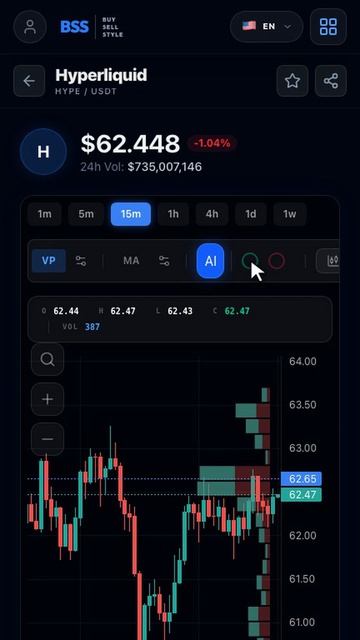 Hyperliquid HYPE COIN Setup за секунды #Shorts