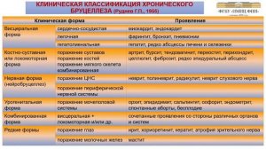 Лечение, диагностика и профилактика бруцеллеза