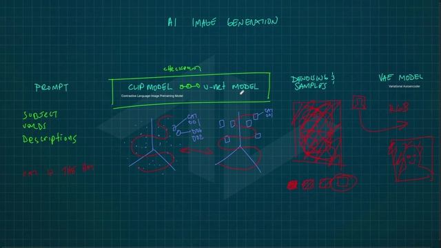 Module 02 - Image Generation Theory_v02 смотреть онлайн