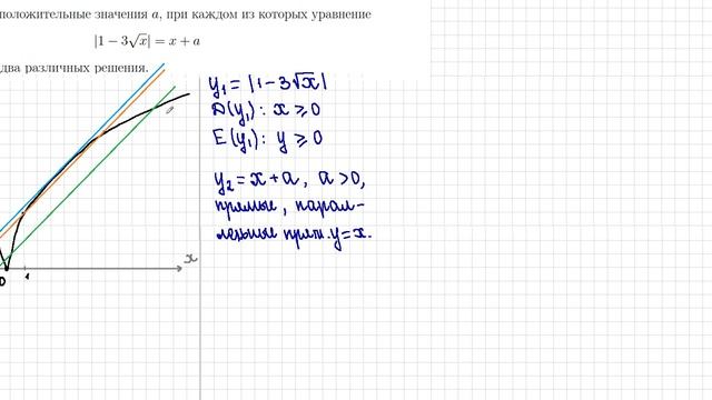 ЕГЭ - 2026 - МАТЕМАТИКА. Задание с параметром. Резервный день