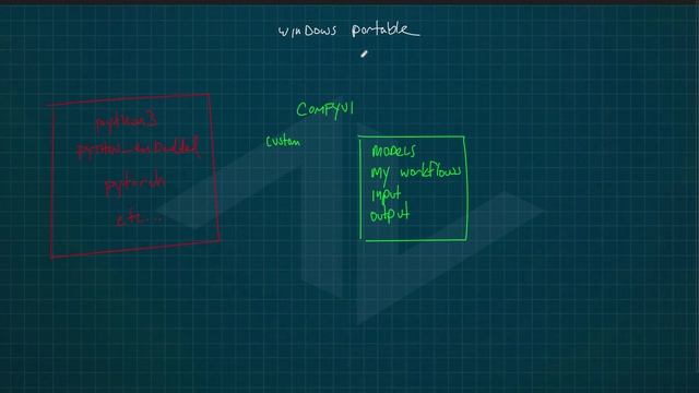 Module 01 - Introduction to ComfyUI_v02 смотреть онлайн