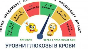22.05.26.«Диабетическая стопа»,Расширенный анализ