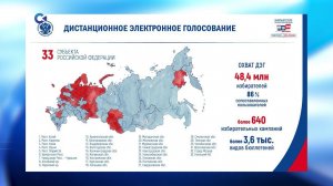 Карелия попала в список регионов, где можно будет проголосовать онлайн на выборах в Госдуму