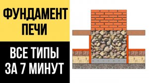 ФУНДАМЕНТ ПЕЧИ! Все в одном видео! Печь 4 на 4 кирпича