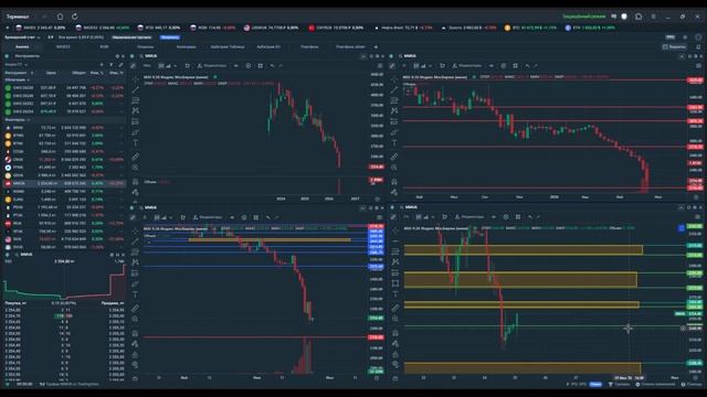 Утренний обзор. 25 июня 2026 года. Фьючерсы РФ