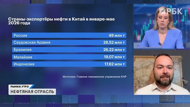 Дно рынка близко? Акции банков и нефтяников, обстановка на рынке нефти. Как прошло IPO Инкаб Холдинг смотреть онлайн
