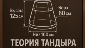 Как построить тандыр по чертежам. ,
