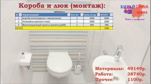#5 Ремонт в туалете. Весь процесс и стоимость работ.