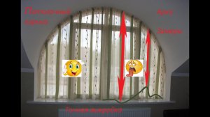 Ч2 Штора на мансардное окно для арки. Точная выкройка.  #штора #мансарда #арка #потолочныйкарниз