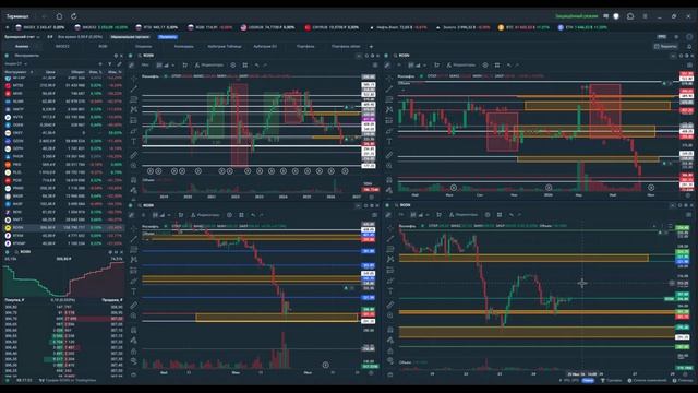 Утренний обзор. 25 июня 2026 года. Акции России
