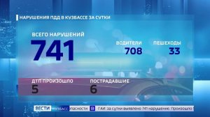 Сводка происшествий по Кузбассу за 25.06.2026