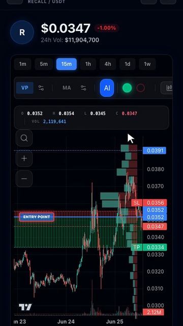RECALL на грани краха? AI Hermes поймал шорт 📉