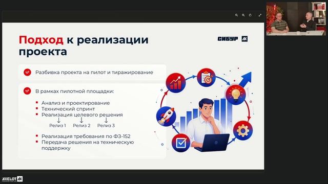 Кейс СИБУР: внедрение AXELOT YMS на крупнейшей производственной площадке смотреть онлайн