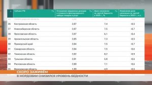 Новый РИА «Рейтинг»: В Мордовии снизился уровень бедности