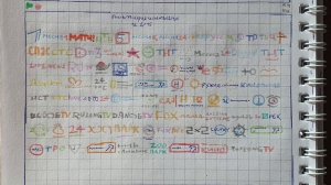 Start/История телеканалов/Все времена