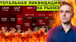 СРОЧНО! Время покупать акции? Почему падаем на САМОМ деле