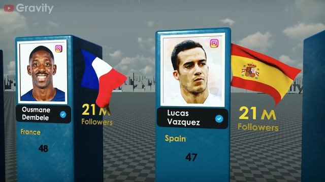 ⚽ Самые популярные футболисты в Instagram