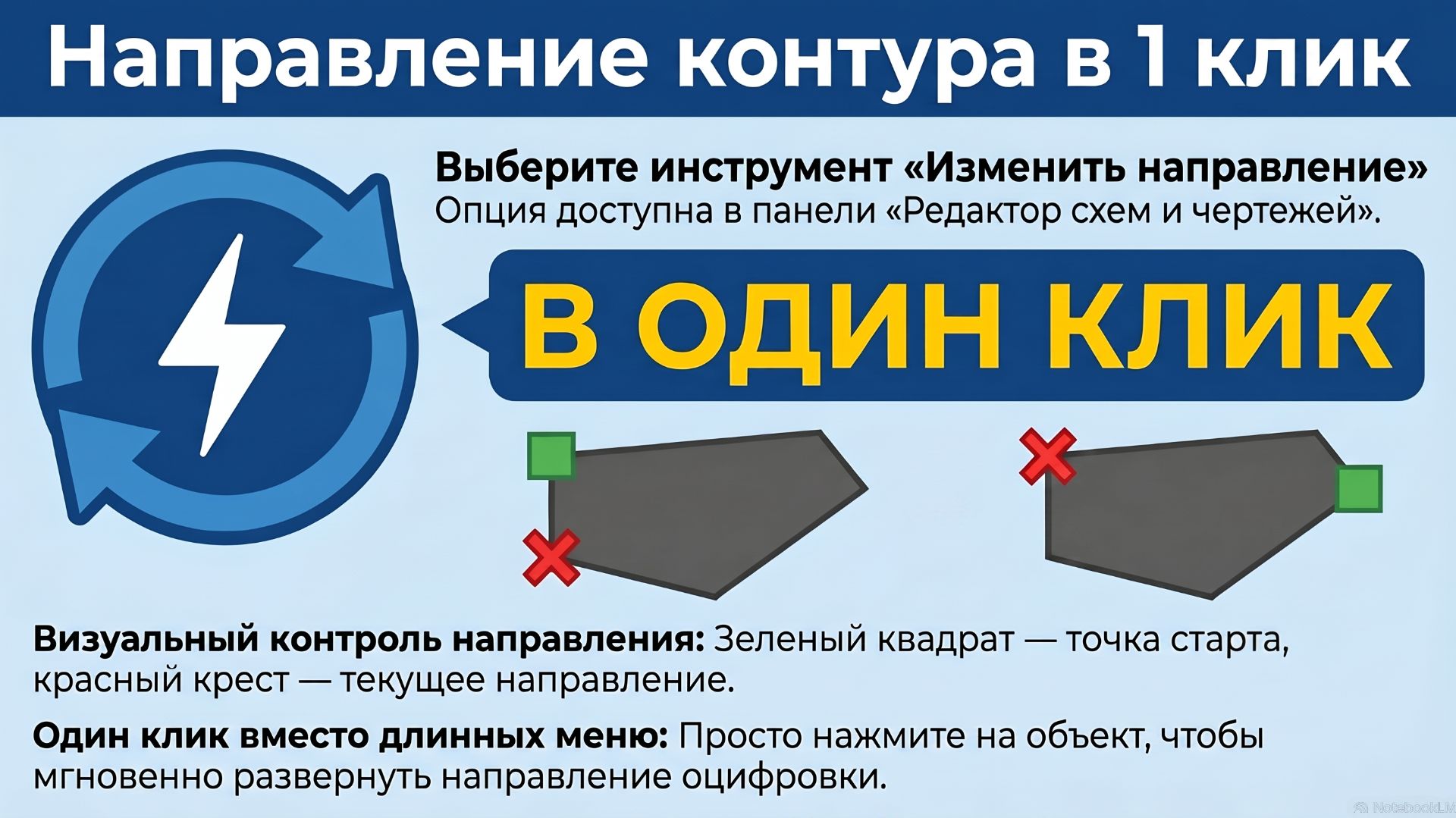 Как быстро изменить направление контура объекта в QGIS