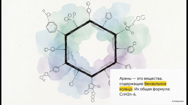 Химия 10 класс 7 АРОМАТИЧЕСКИЕ УГЛЕВОДОРОДЫ ИЛИ АРЕНЫ