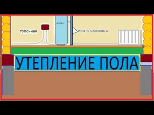 УТЕПЛЕНИЕ ПОЛА ПО ДЕРЕВЯННЫМ БАЛКАМ