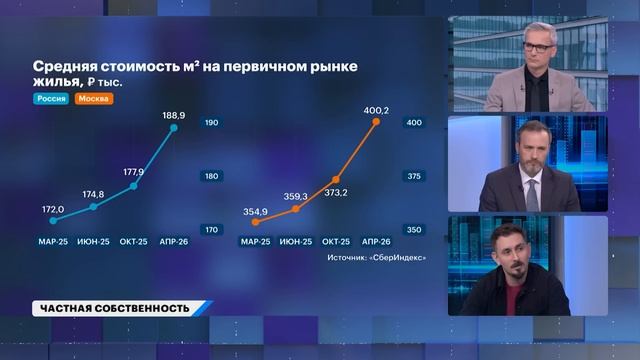 Жилая недвижимость летом: будет ли снижение цен. Почему покупать квартиру стоит «сейчас» смотреть онлайн