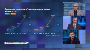 Жилая недвижимость летом: будет ли снижение цен. Почему покупать квартиру стоит «сейчас»