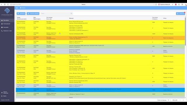 Личный кабинет поставщика - обзор рабочего поля и управление заказами