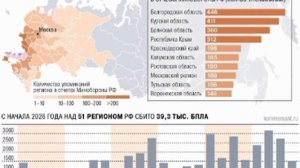 ‼️🇷🇺🏴☠️Более 39 000 БПЛА уничтожено над Россией в 2026 году — в среднем по 6 000 в месяц.