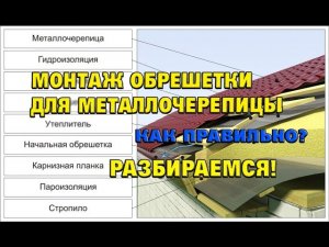 Монтаж обрешетки для металлочерепицы. Кровля-проф.