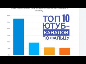 Рейтинг Ютуб фальц-каналов