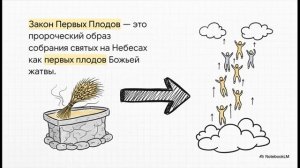 (Школа демонологии) Тема «Тайна Восхищения и первых плодов» (Часть 1)