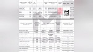 Наши хакеры взломали базы Генштаба ВСУ — Украина потеряла 2,4 млн солдат за 4 года СВО

По данным вз