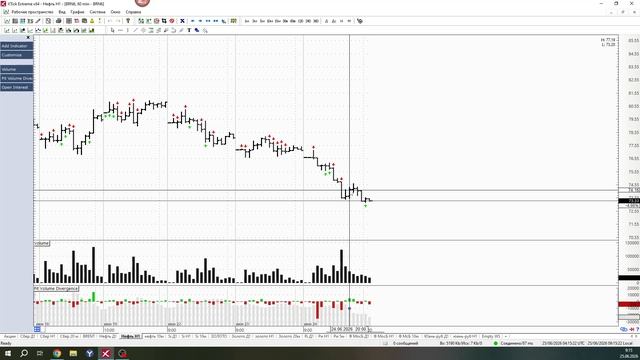 Обзор фьючерса на нефть BRENT 25 июня 2026 года
