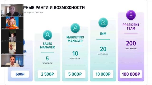 Маркетинг план PM INTERNATIONAL смотреть онлайн
