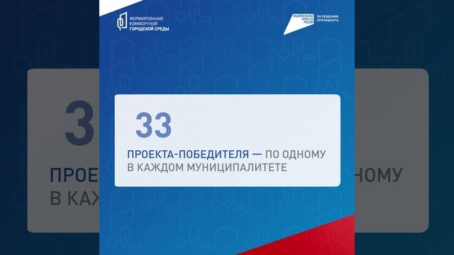 Подведены итоги голосования по программе Формирование комфортной городской среды