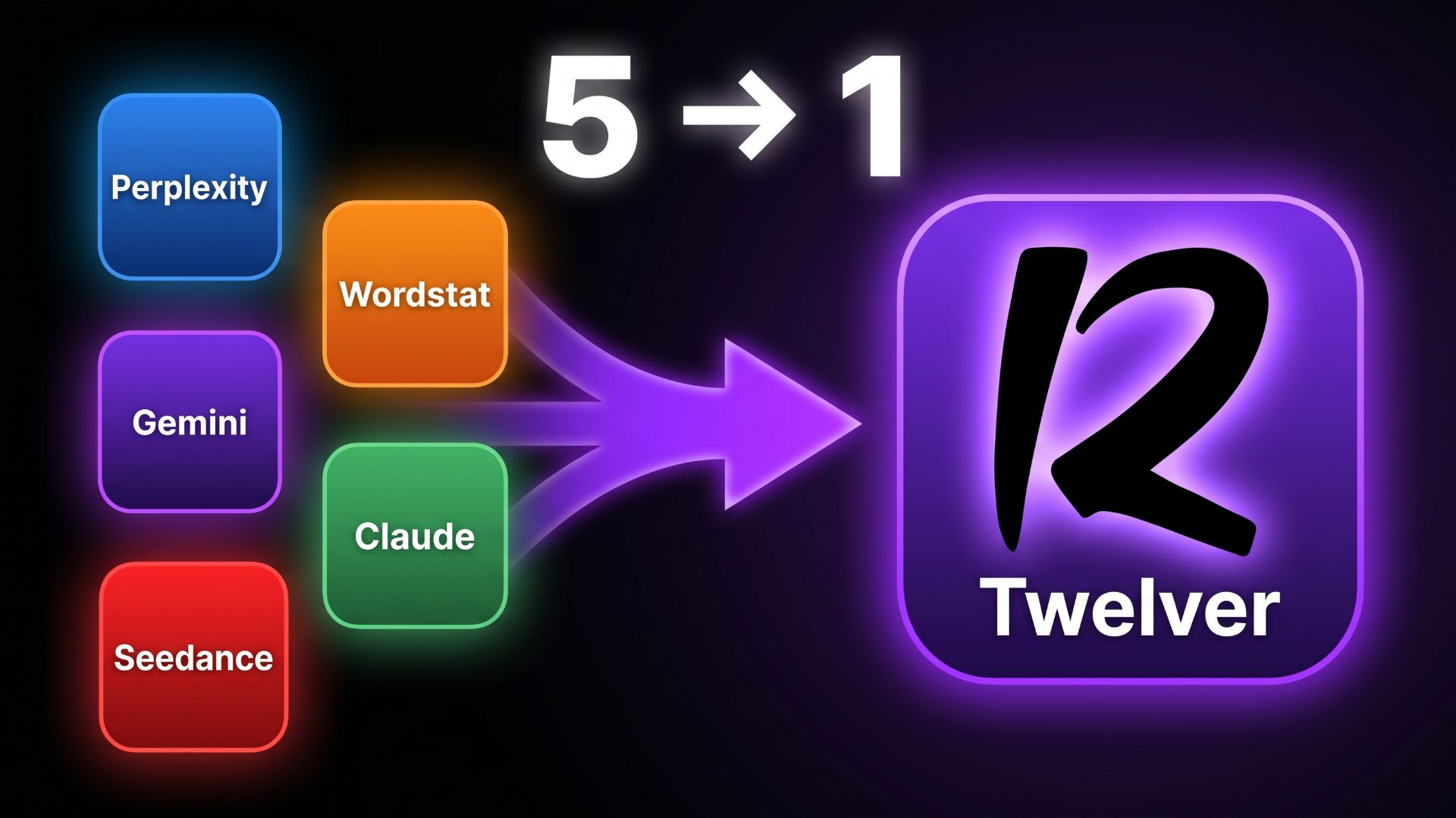 Workflow рекламщика: от Wordstat до креатива за 150₽