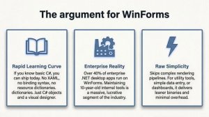 #29 WinForms или WPF в 2026 — я наконец выбрал сторону ( честный ответ )