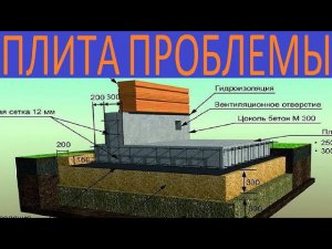 ПЛИТА  ФУНДАМЕНТ НА ЧУЖИХ ОШИБКАХ