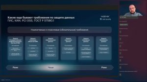 152-ФЗ и Приказ ФСТЭК № 21: какие решения делают соблюдение требований доступнее