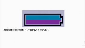 Battery overcharged 0 to Absolute infinity