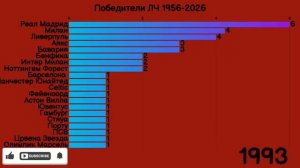 Все победители ЛЧ (1956-2026)
