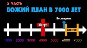 Божий План в 7000 Лет (Тайлер) 2 часть