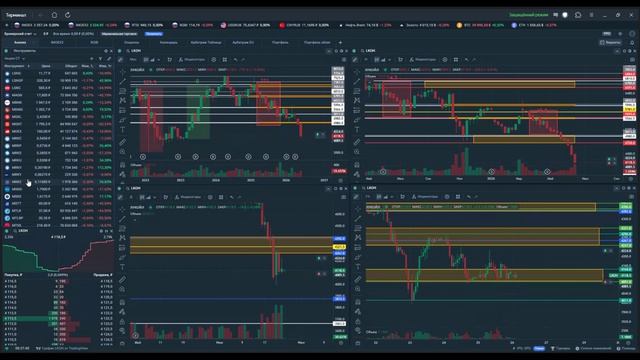 Утренний обзор. 26 июня 2026 года. Акции России