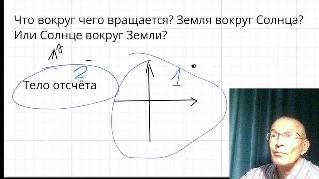 Что вокруг чего вращается: Солнце вокруг Земли или Земля вокруг Солнца? Что правильно?