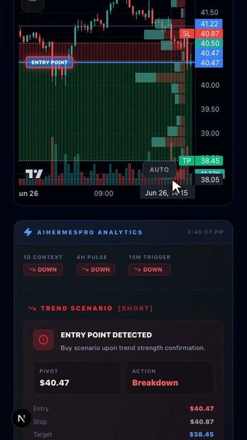 Litecoin (LTC) на грани прорыва? AI Hermes поймал шорт 📉