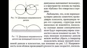 15.1.17. Диаграмма направленности диполя (360p)