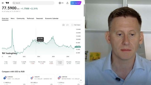 Доллар идет на 100₽! Стоит ли сейчас покупать валюту? У меня +22% в долларах за 1 год